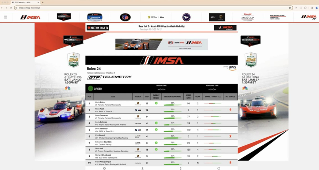 The live telemetry dashboard viewed on a web browser during the Rolex 24